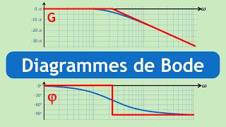 S01 E07 Asservissements  Diagrammes de Bode  Introduction [upl. by Einuj]