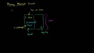 Money Market Funds [upl. by Filmer]