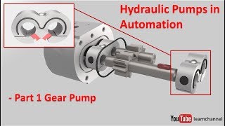 Hydraulic Pumps in Automation  part 1 [upl. by Enorel]