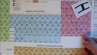 La nomenclatura IUPAC dei composti binari [upl. by Boru]