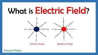 What is Electric Field [upl. by Sheaff]