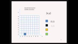 Koordinaten xy Schiffe versenken erklärt für Grundschüler [upl. by Inalaehak]
