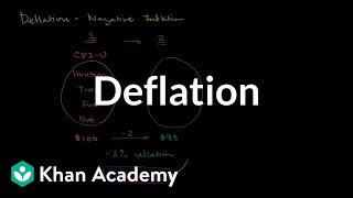 Deflation  Inflation  Finance amp Capital Markets  Khan Academy [upl. by Ahto]