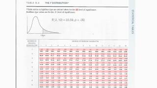 How to read F Distribution Table used in Analysis of Variance ANOVA [upl. by Alvin]