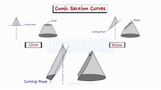 Engineering Curves  Ellipse  Parabola  Hyperbola  Cycloid  Solved Problems [upl. by Uokes928]