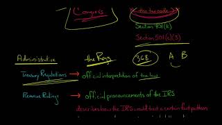 The 3 Sources of Federal Tax Law in the US [upl. by Eeliah]