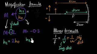 Magnification formula for mirrors [upl. by Cohla432]