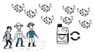 Fungicide Resistance Management [upl. by Nolham]