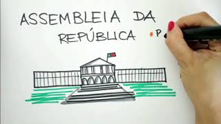 Como é a Política em Portugal 1 O Sistema Político [upl. by Jablon23]