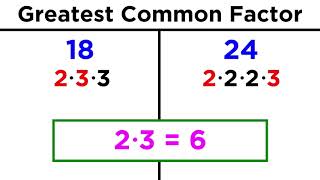 Greatest Common Factor GCF [upl. by Einolem152]