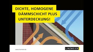 Aufsparrendämmung mit LINITHERM Dämmsystemen [upl. by Suneya]