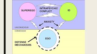 Freuds Structure of Personality Theory [upl. by Hsakaa345]