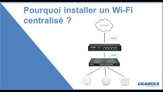 Pourquoi installer un wifi centralisé [upl. by Beane908]