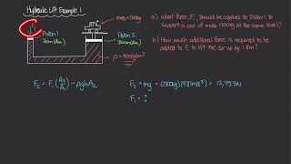 Hydraulic Lift Example 1 Part I Physics of Fluid Mechanics 25 [upl. by Janka]