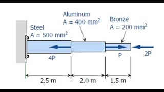 Problem on member subjected to axial load  Normal stresses [upl. by Ramma369]