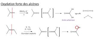 10 1 Oxydoréduction [upl. by Felike]