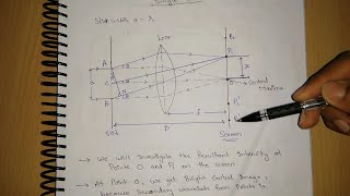 Fraunhofer Diffraction due to Single Slit [upl. by Assiluy835]