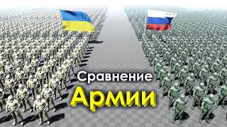 Сравнение Армии России и Украины 2024 [upl. by Anirahs]