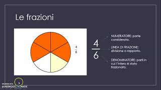 Frazioni e percentuali  Classe Quinta [upl. by Wasserman]