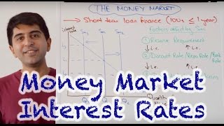 Money Market Interest Rates  How Do Central Banks Set Interest Rates [upl. by Dotti]