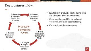 Introduction to Production Scheduling [upl. by Fonz]