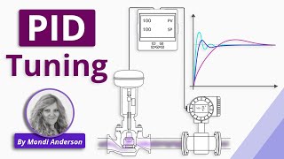 How to Tune a PID Controller [upl. by Eillen]