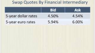 Currency Swaps with a Numerical Example [upl. by Briney]