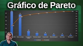 Grafico de Pareto no Excel  Diagrama de Pareto [upl. by Odelet445]