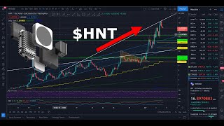 Helium HNT Price PredictionAnalysis PLUS Top 100 Cities For Mining [upl. by Amaty14]