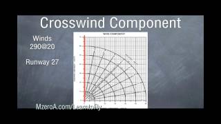 Learn to Fly  Calculating Crosswind Component [upl. by Zile62]