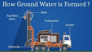 The BoreWell Machine Animation [upl. by Weiss520]