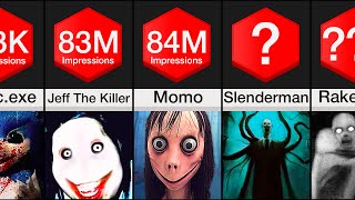 Comparison Most Popular Horror Stories CreepyPastas [upl. by Ernestus]