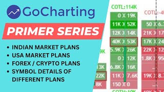 GoCharting premium plans explained India USA amp ForexCrypto [upl. by Hammond]