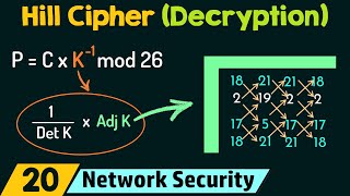 Hill Cipher Decryption [upl. by Umeh]