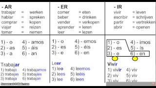 vervoeging er en ir werkwoorden [upl. by Abihsat136]