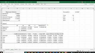 Time Series Forecasting with Multiple Regression [upl. by Aneetak269]