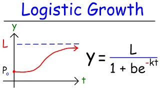 Logistic Growth Function and Differential Equations [upl. by Midis589]