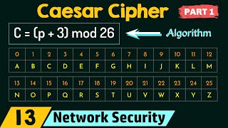 Caesar Cipher Part 1 [upl. by Thomasa]