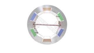 How alternating current motors work [upl. by Pliske193]