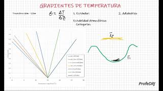 Gradientes de Temperatura en la Atmósfera [upl. by Eenolem496]