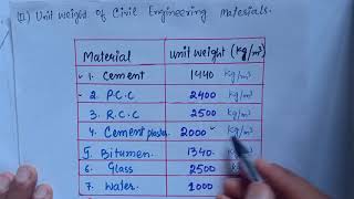 Civil Engineering Basic Knowledge Part 1 [upl. by Llerryt]