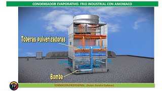 Como trabaja el condensador evaporativo clase 217 [upl. by Bowles]