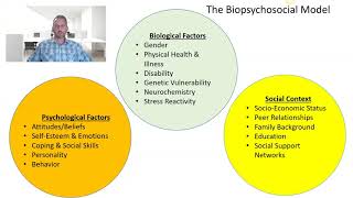 The BiopsychosocialSpiritual Model [upl. by Ahsei]