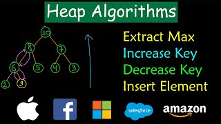 Heap Algorithms  Extract Max  Increase Key  Decrease Key  Insert Element [upl. by Ellesig]