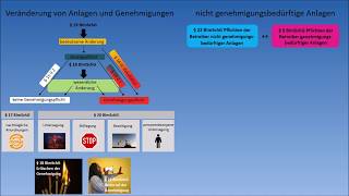 Immissionsschutzrecht  Zusammenfassung [upl. by Jessie]