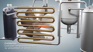 Refrigerated Type Compressed Air Dryer Process Animation [upl. by Ollayos]