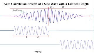 How to Measure a Time Delay Using Cross Correlation [upl. by Dihsar]