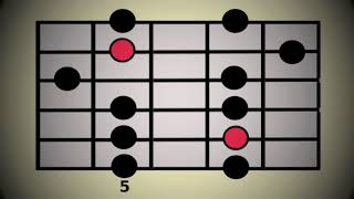 LESSON Minor Pentatonic Scale  all 5 positions [upl. by Jea]