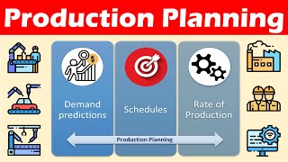 Procedure for Production Planning [upl. by Amo]