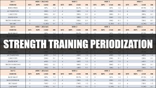 How Often To Run  Structuring A Week Of Running Training [upl. by Yila]